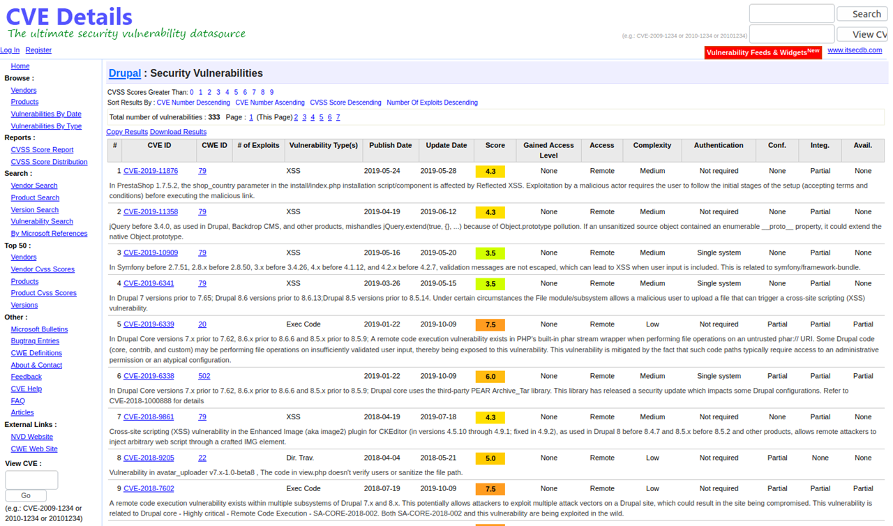 CVE Details list of Drupal security vulnerabilities, 19 May 2020